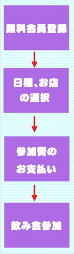 申し込みの流れ.png